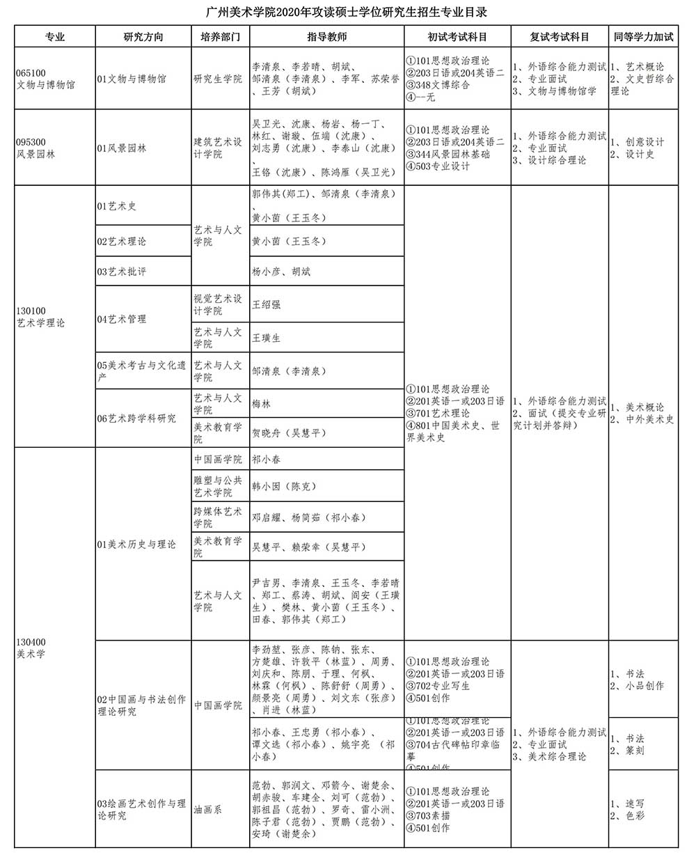 廣州美術(shù)學(xué)院2020年攻讀碩士學(xué)位研究生招生專業(yè)目錄_00.jpg