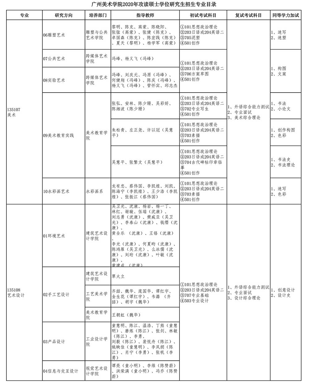 廣州美術(shù)學(xué)院2020年攻讀碩士學(xué)位研究生招生專業(yè)目錄_03.jpg