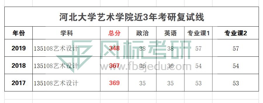 1581386520113126.jpg 河北大學復(fù)試線_WPS圖片.jpg