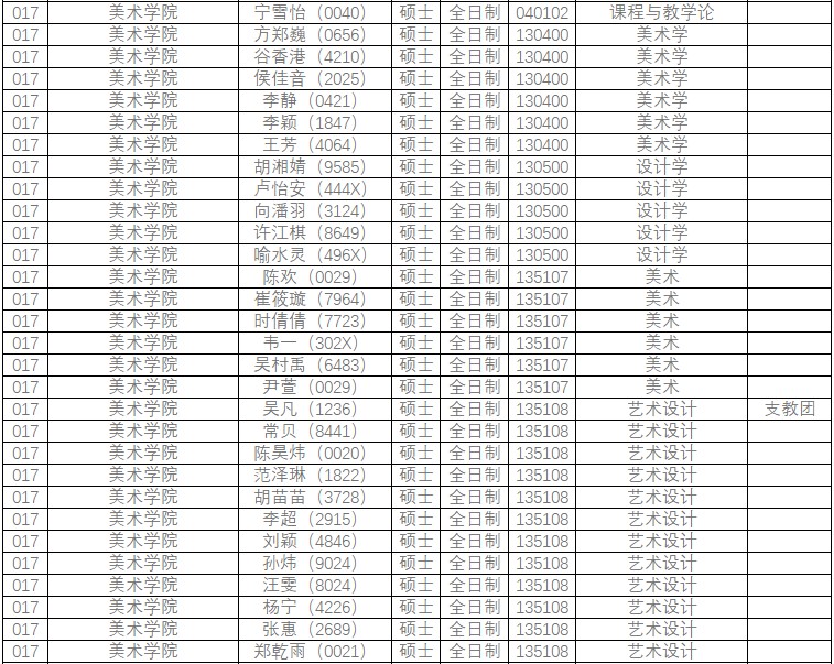 1585237967131255.jpg 2020保研2.JPG