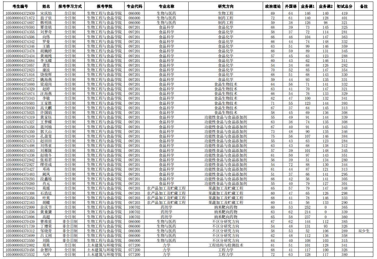 1589269190105281.png blob.png