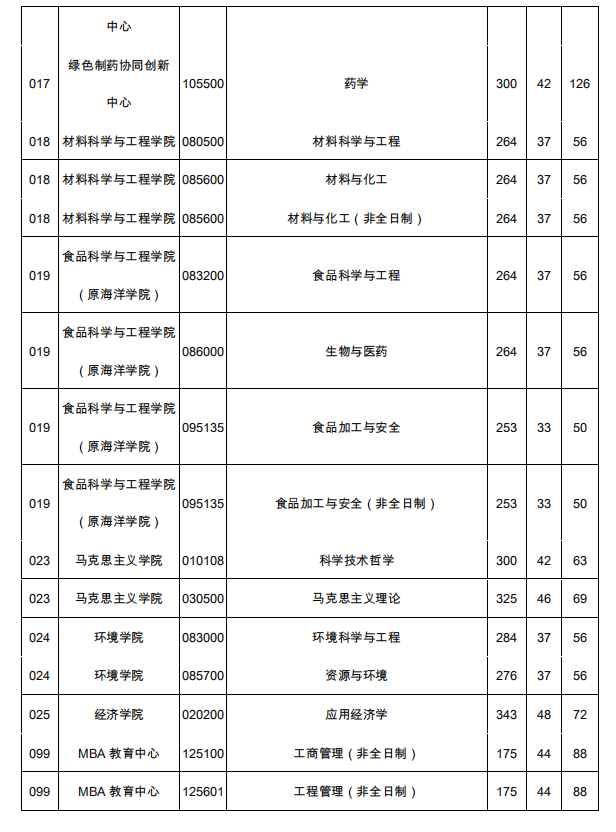 1589422322994206.png blob.png