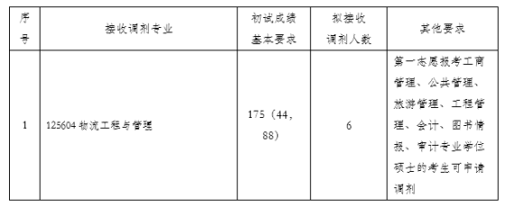 1bc496415f3ac2580564cad2f1827221.png Snipaste_2020-05-10_20-05-48.png