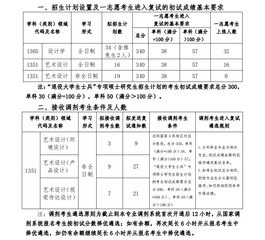 1607694598772789.jpg 復(fù)試線.jpg