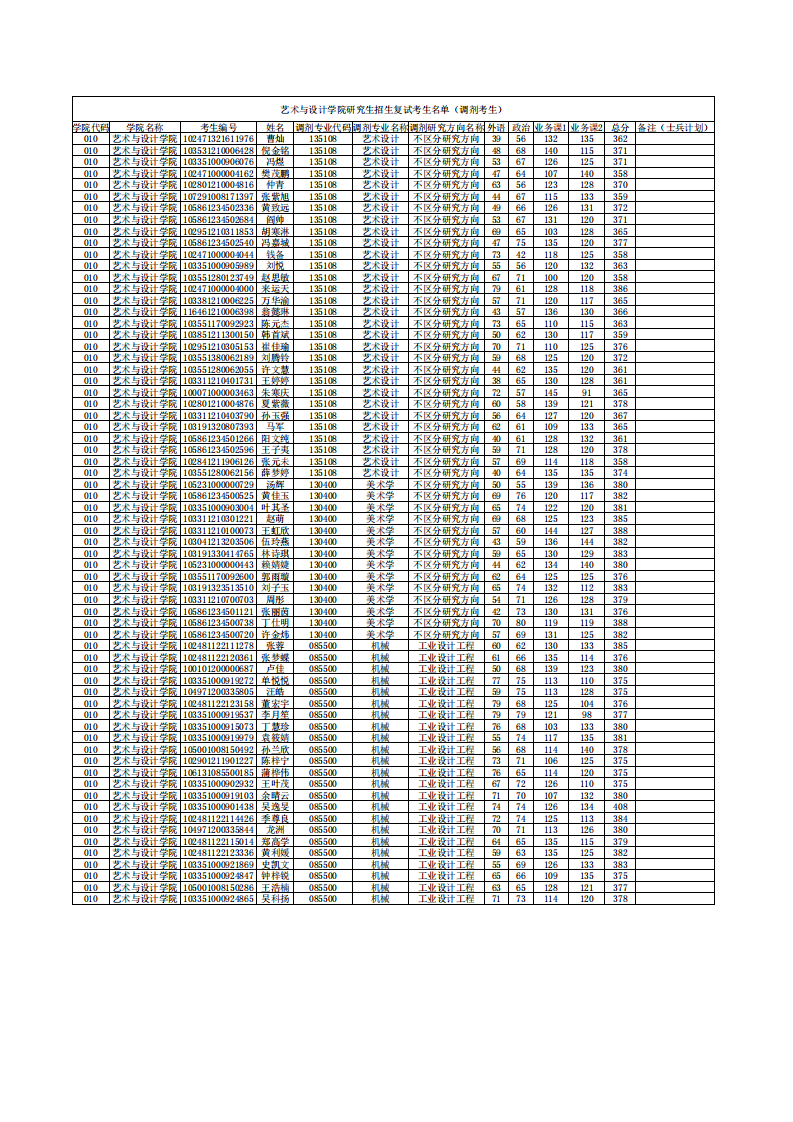 藝術(shù)與設(shè)計(jì)學(xué)院研究生招生復(fù)試考生名單（調(diào)劑考生）_00.png