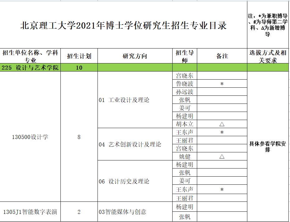 1621840856403727.jpg 北理21招生目錄.jpg