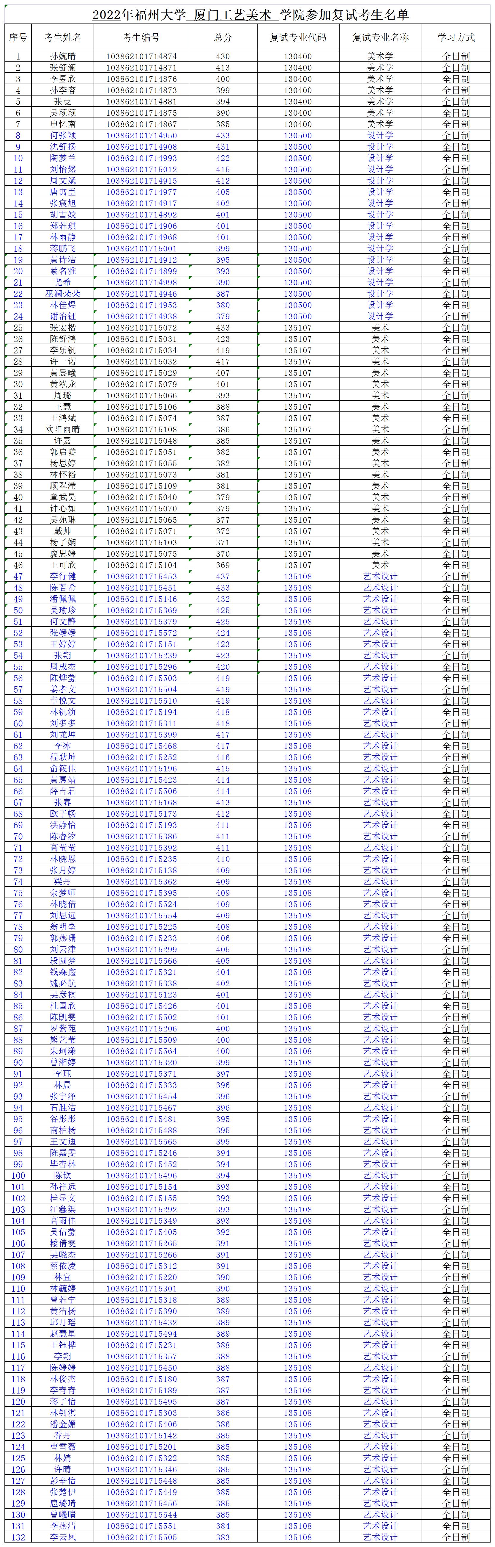 廈門工藝美術(shù)學(xué)院2022年參加復(fù)試考生名單.jpg