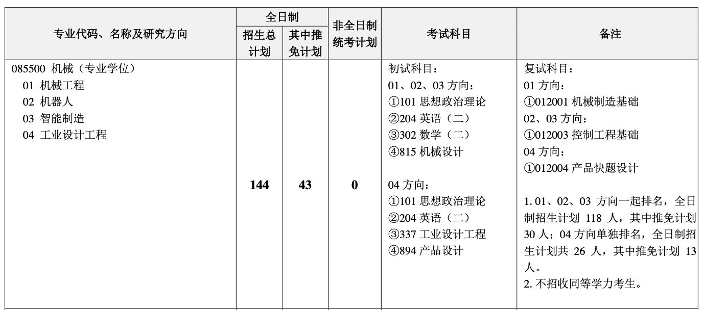 1663466550443304.png 截屏2022-09-18 10.01.49.png