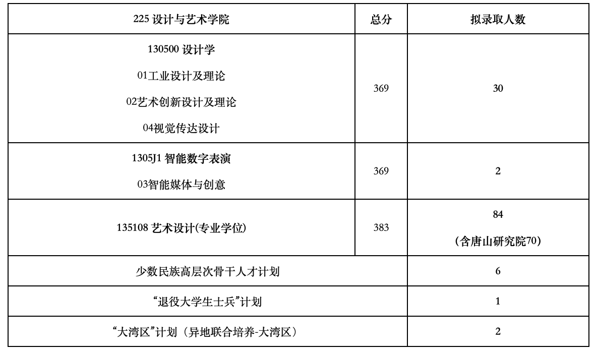 1679484936234765.png 23復(fù)試分?jǐn)?shù)線.png