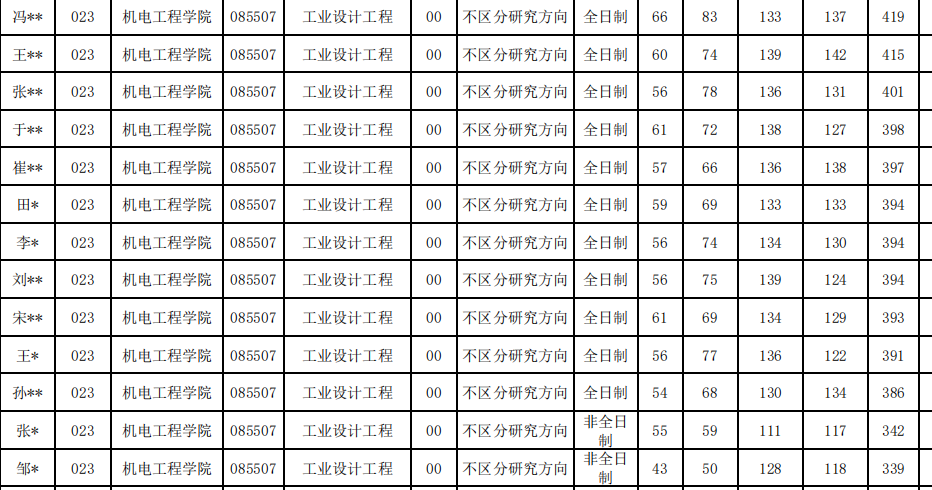 1681135783641311.png 截屏2023-04-10 22.08.24.png